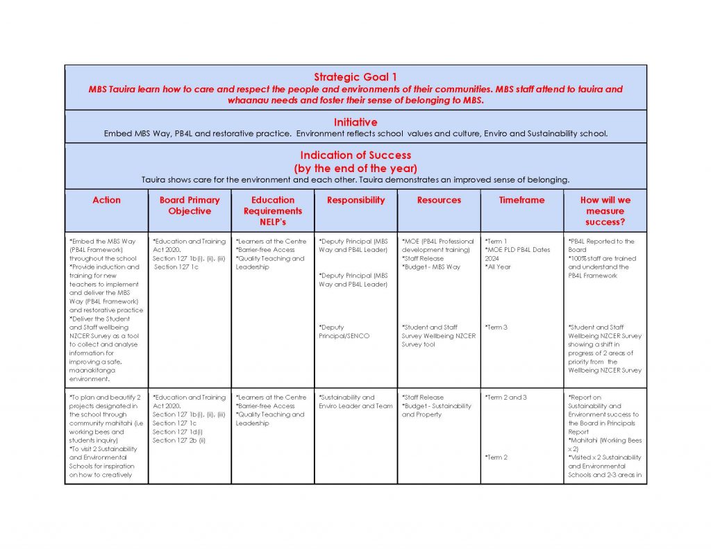 Maangere-Bridge-School-Annual-Implementation-Plan-2024-2025-1_Page_2-2