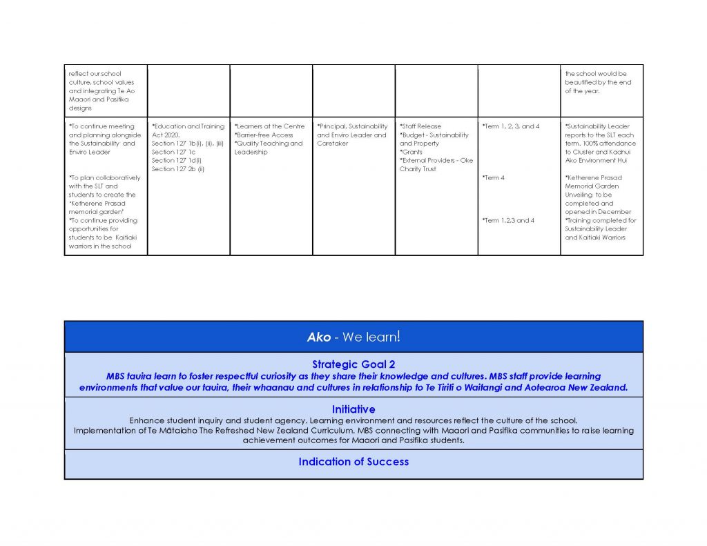 Maangere-Bridge-School-Annual-Implementation-Plan-2024-2025-1_Page_3-2
