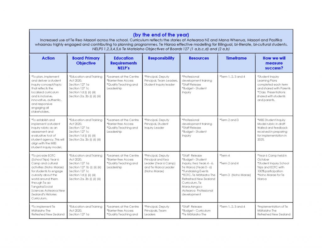 Maangere-Bridge-School-Annual-Implementation-Plan-2024-2025-1_Page_4-2