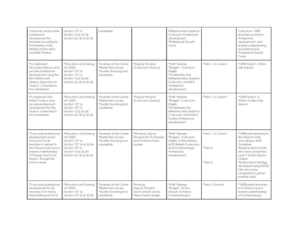 Maangere-Bridge-School-Annual-Implementation-Plan-2024-2025-1_Page_5-2