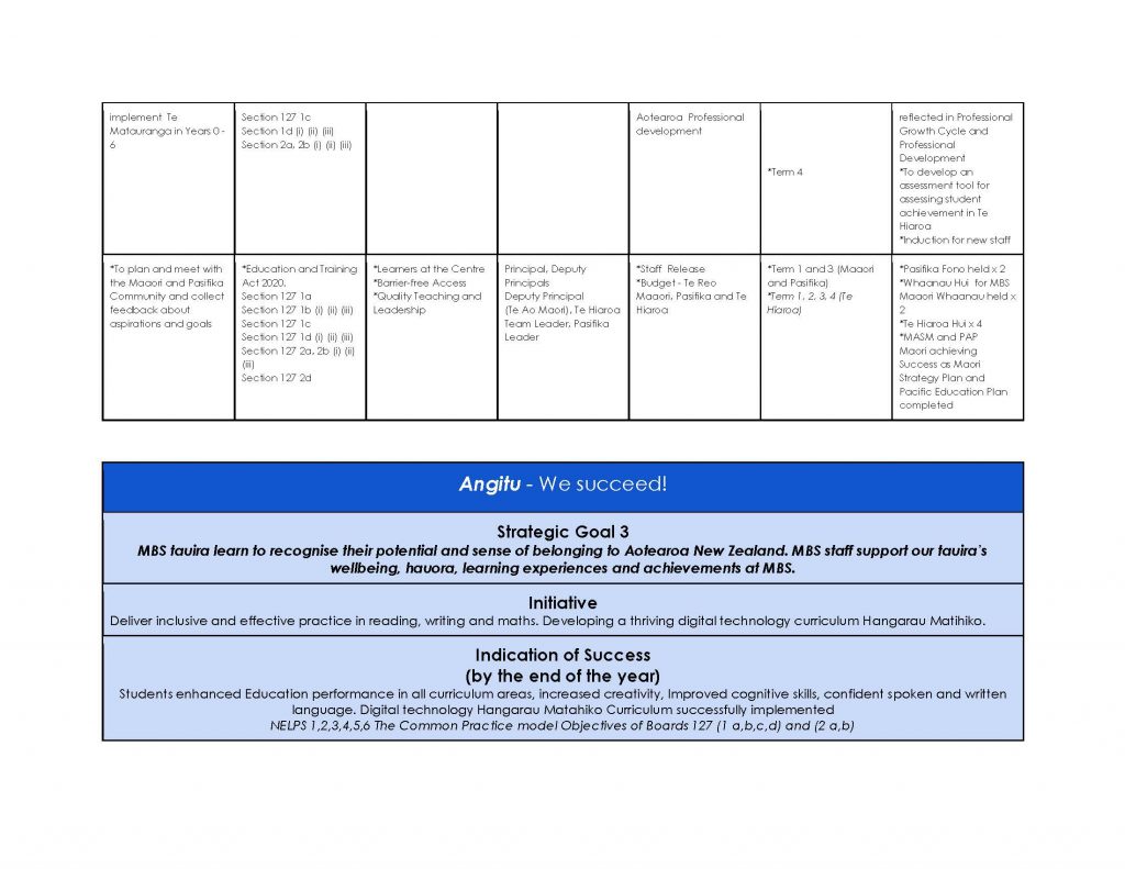 Maangere-Bridge-School-Annual-Implementation-Plan-2024-2025-1_Page_6-1