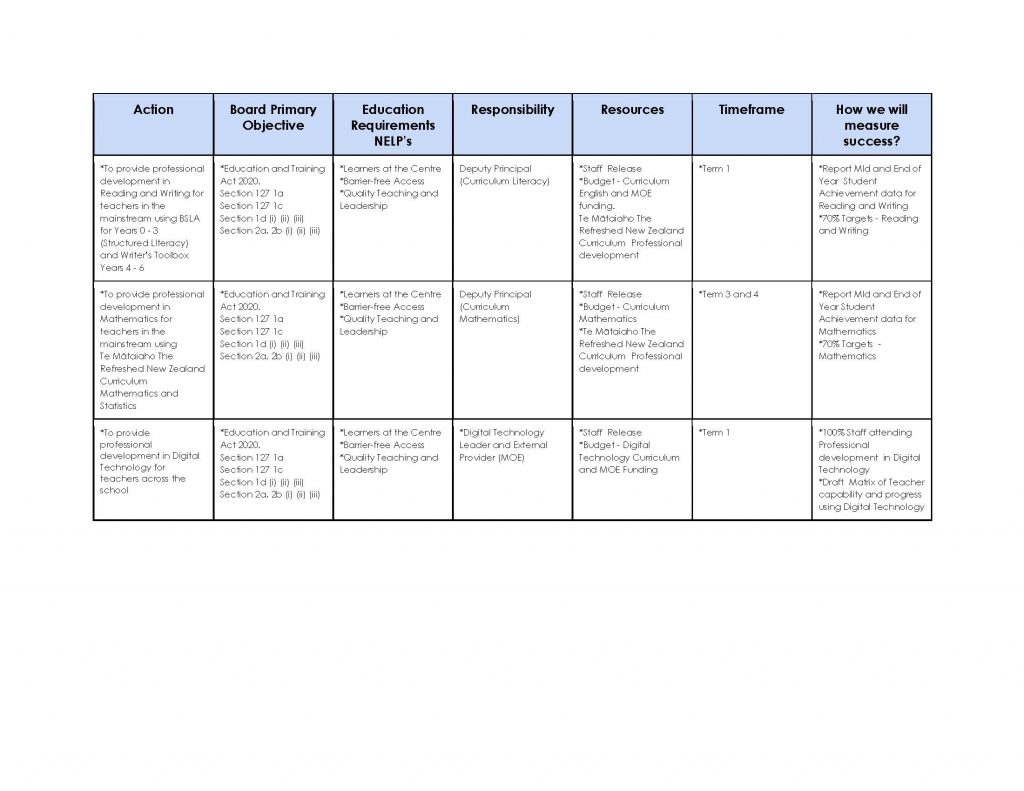 Maangere-Bridge-School-Annual-Implementation-Plan-2024-2025-1_Page_7-1