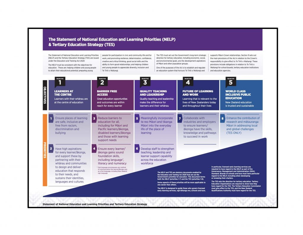Maangere-Bridge-School-Annual-Implementation-Plan-2024-2025-1_Page_8-1