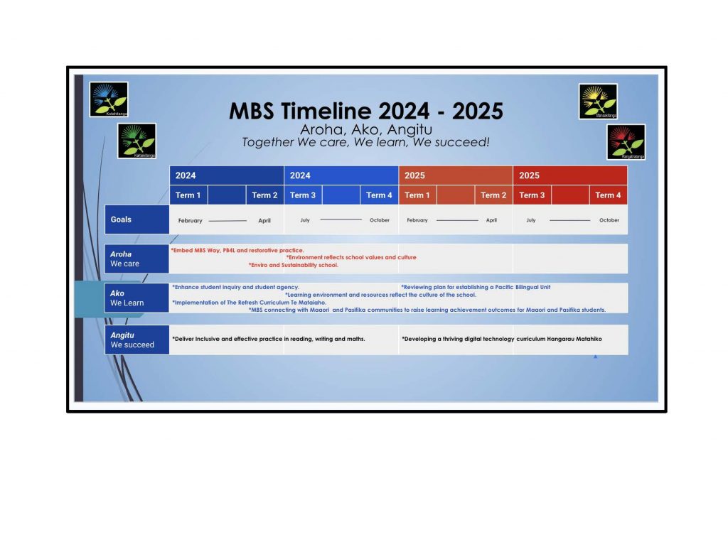 Maangere-Bridge-School-Annual-Implementation-Plan-2024-2025-1_Page_9-1