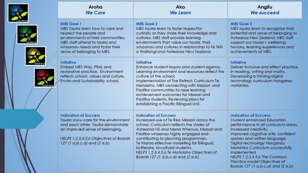 Maangere-Bridge-School-Strategic-Plan-2024-2025._Page_6