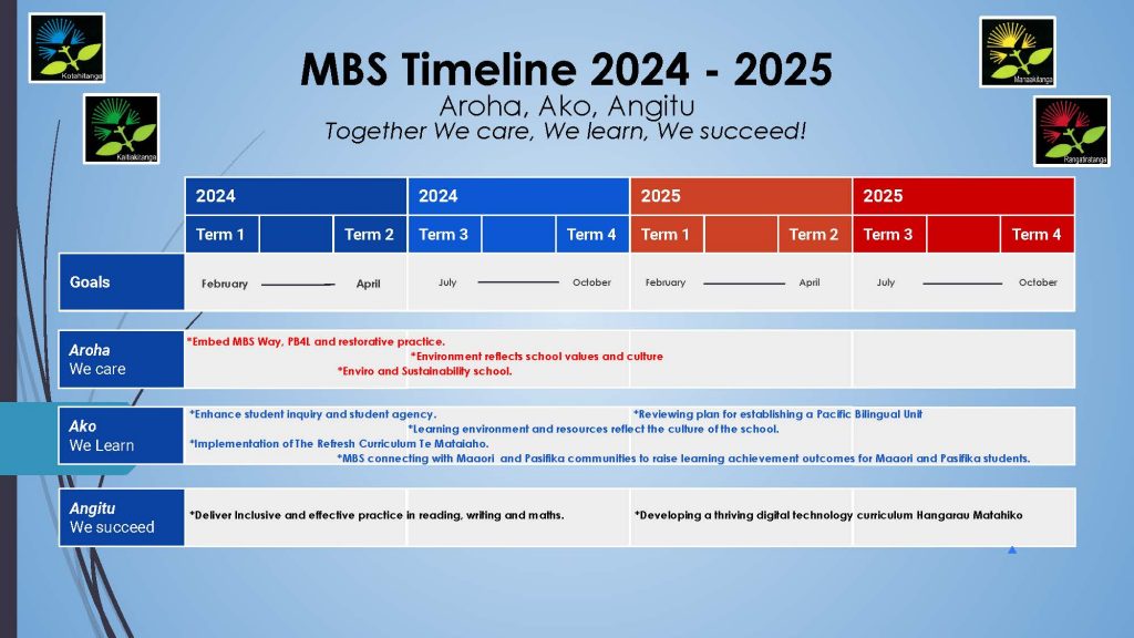 Maangere-Bridge-School-Strategic-Plan-2024-2025._Page_7