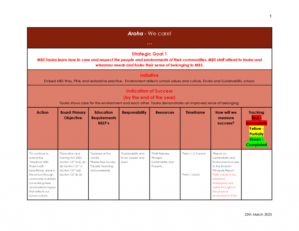 Maangere-Bridge-School-Annual-Implementation-Plan-2025-FINAL-_Page_02-2