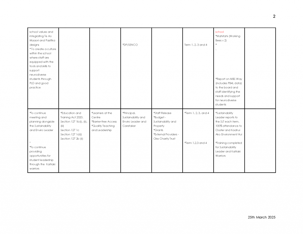 Maangere-Bridge-School-Annual-Implementation-Plan-2025-FINAL-_Page_03-2
