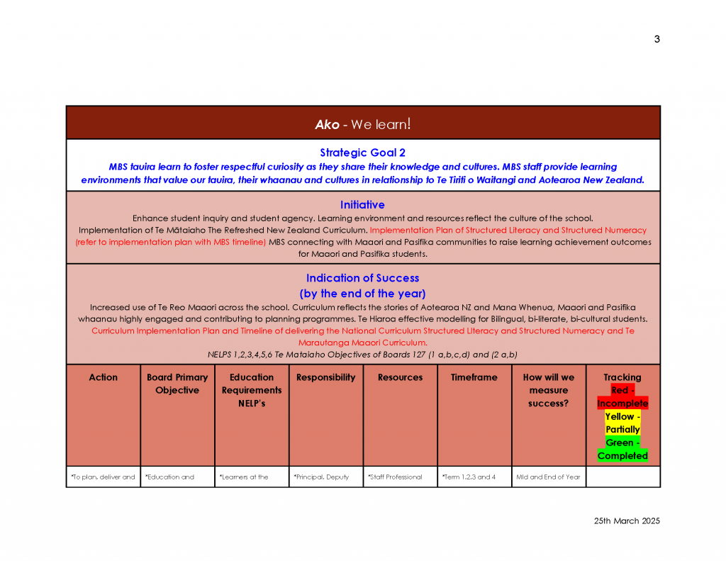 Maangere-Bridge-School-Annual-Implementation-Plan-2025-FINAL-_Page_04-2