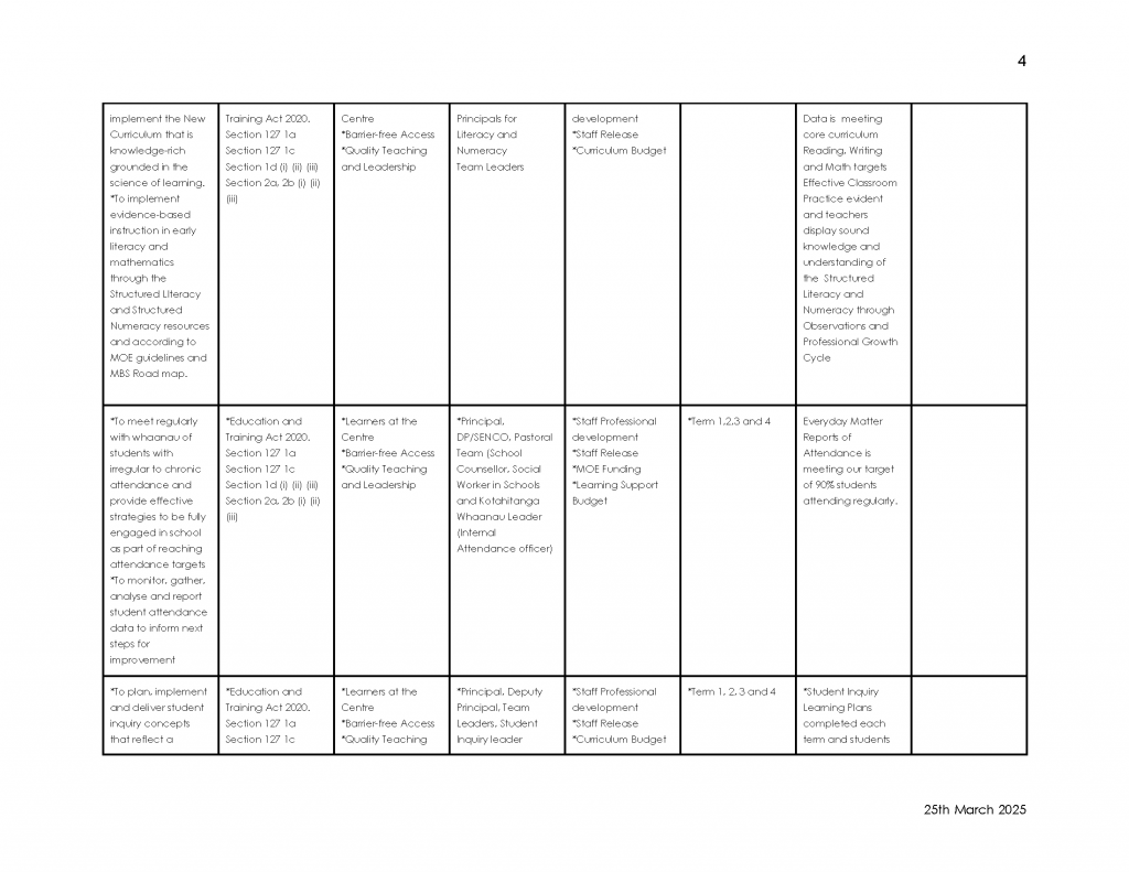 Maangere-Bridge-School-Annual-Implementation-Plan-2025-FINAL-_Page_05-2
