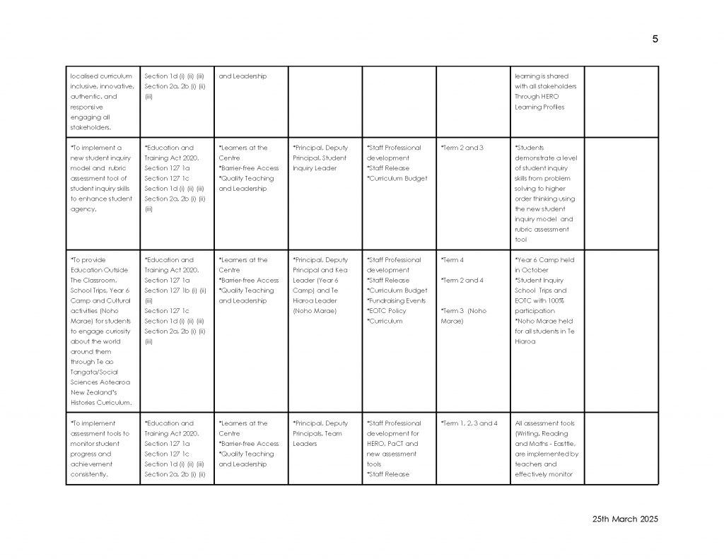 Maangere-Bridge-School-Annual-Implementation-Plan-2025-FINAL-_Page_06-2
