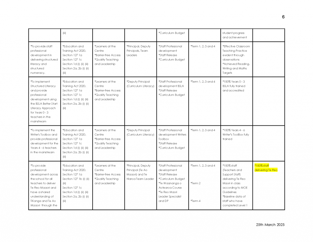 Maangere-Bridge-School-Annual-Implementation-Plan-2025-FINAL-_Page_07-2