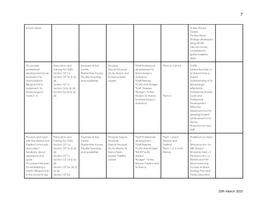 Maangere-Bridge-School-Annual-Implementation-Plan-2025-FINAL-_Page_08-2