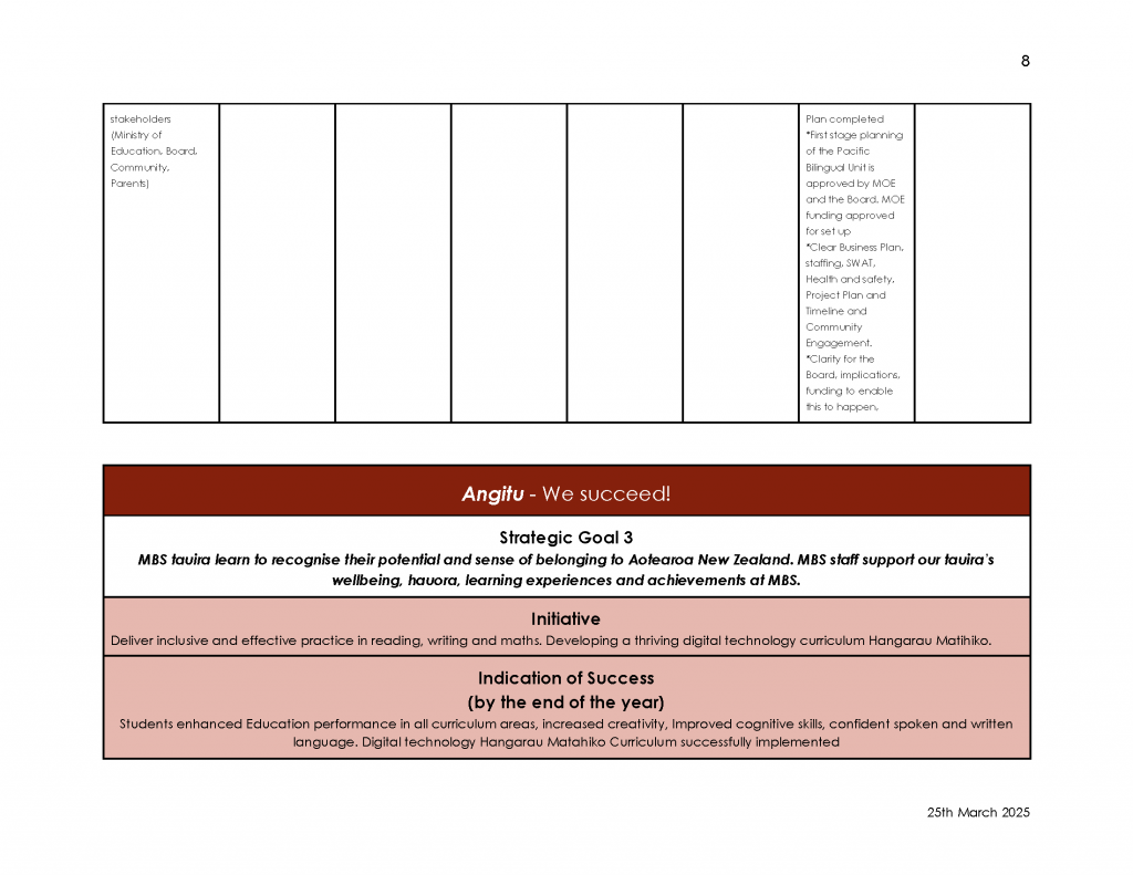 Maangere-Bridge-School-Annual-Implementation-Plan-2025-FINAL-_Page_09-2