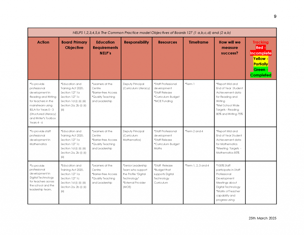 Maangere-Bridge-School-Annual-Implementation-Plan-2025-FINAL-_Page_10-2