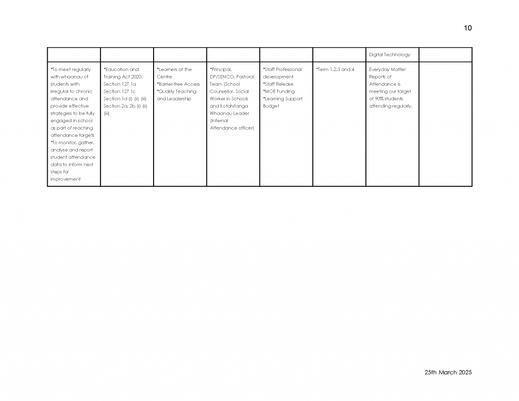 Maangere-Bridge-School-Annual-Implementation-Plan-2025-FINAL-_Page_11-3