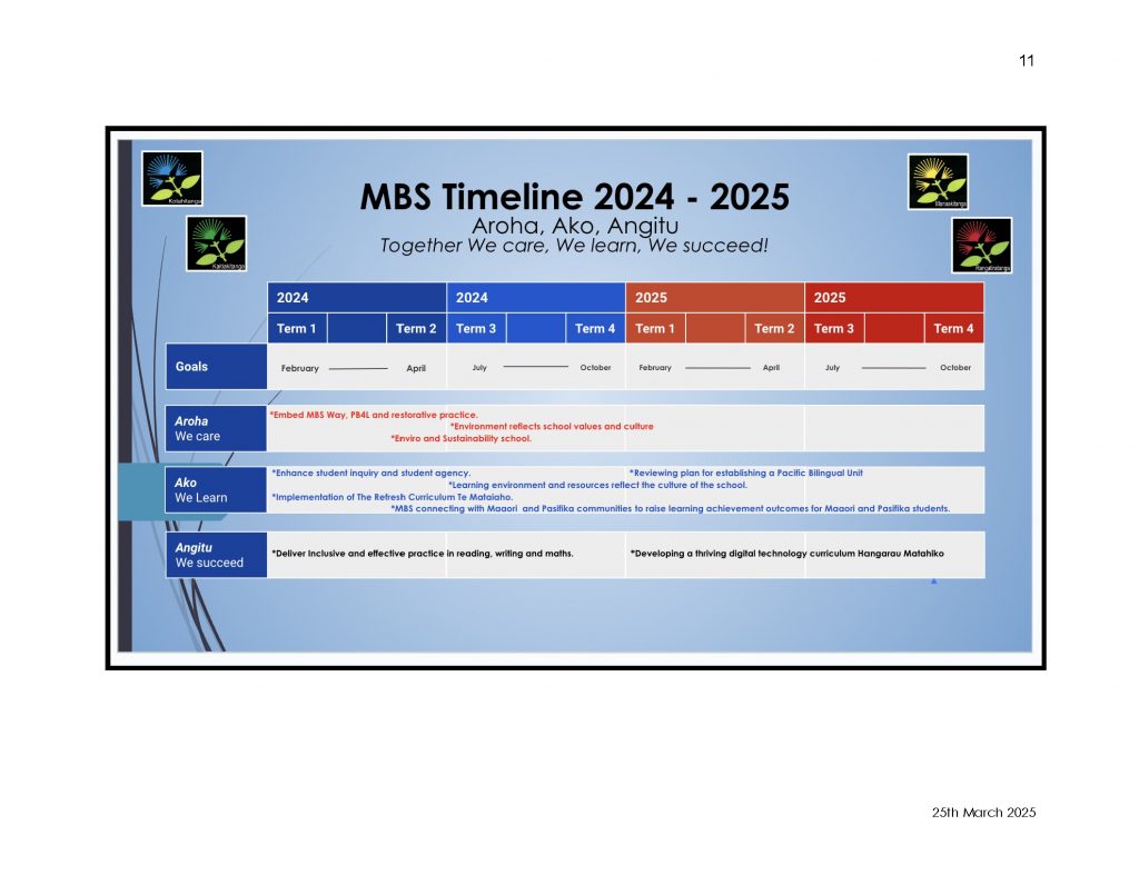 Maangere-Bridge-School-Annual-Implementation-Plan-2025-FINAL-_Page_12-3